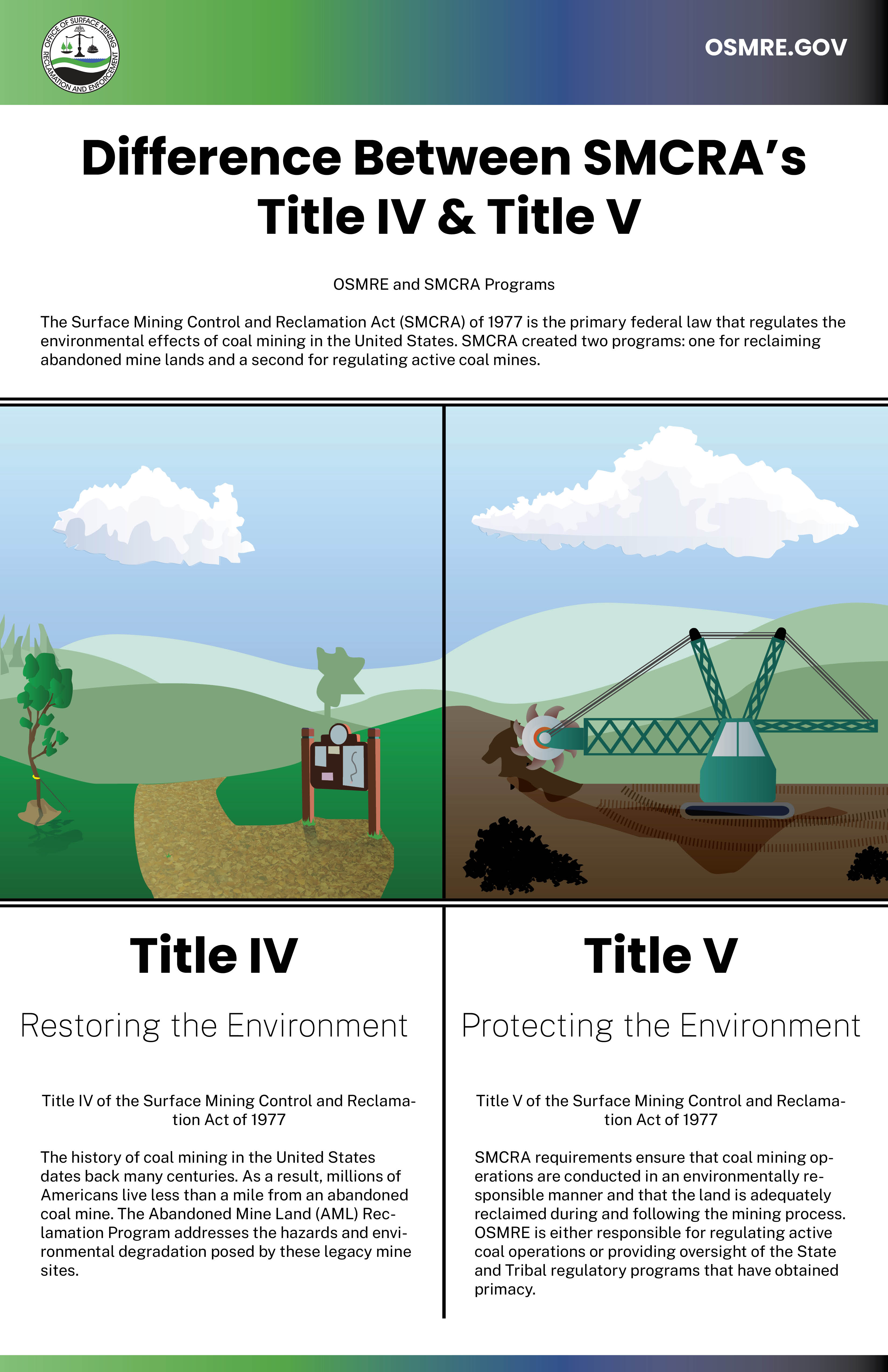 Title V & Title IV Infographic